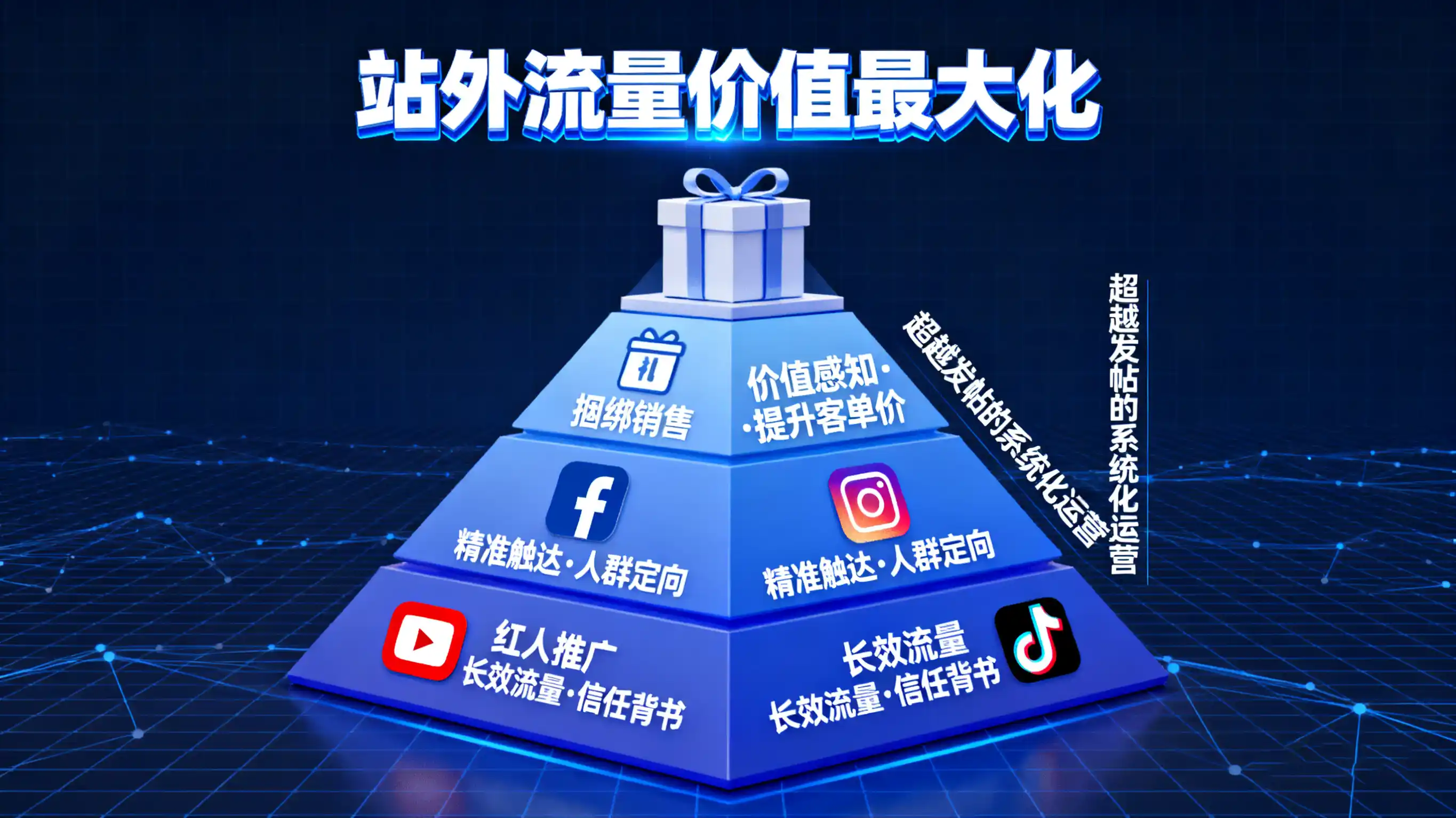 亚马逊站外折扣:今年的流量密码,你抓住了吗?